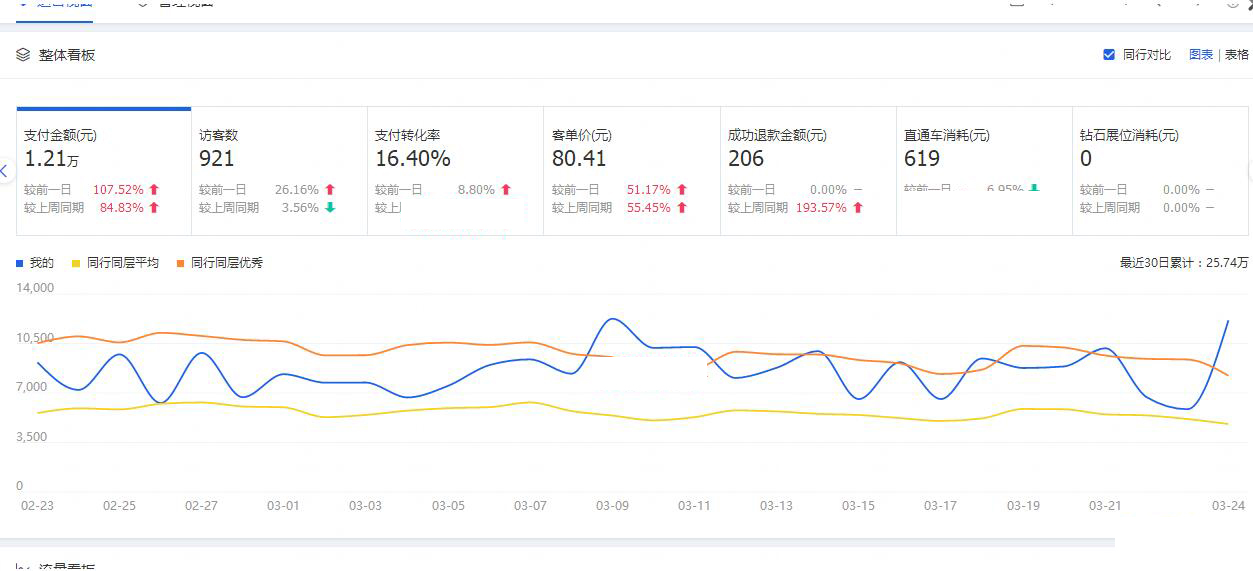 淘宝小卖家经营类目怎么选得好,淘宝店铺的小类目有哪些