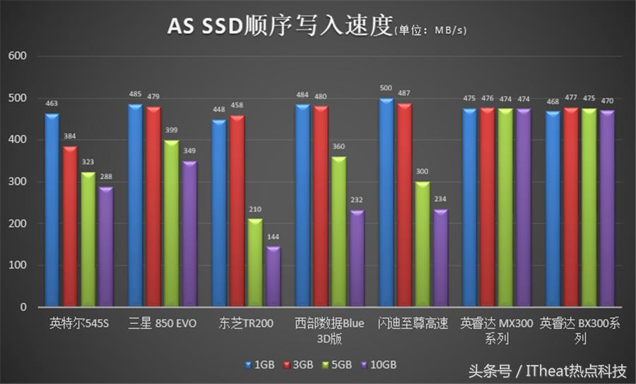 市面最好的固态硬盘推荐,固态硬盘顶级旗舰推荐