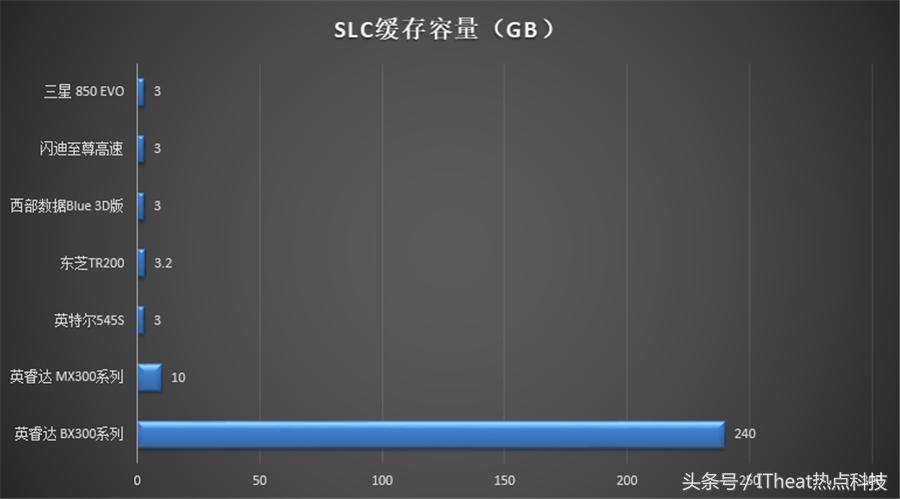 市面最好的固态硬盘推荐,固态硬盘顶级旗舰推荐