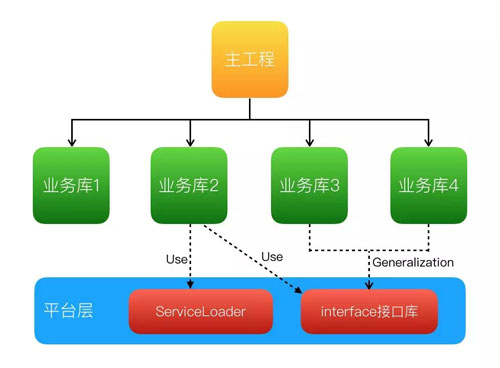 美团外卖app是如何创新出来的,美团外卖软件运行原理