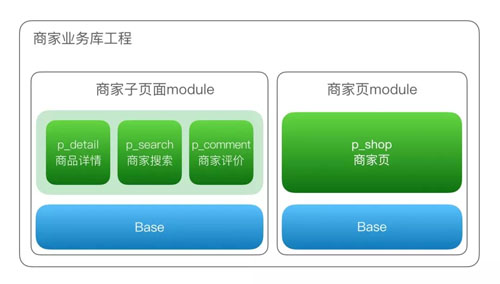 美团外卖app是如何创新出来的,美团外卖软件运行原理