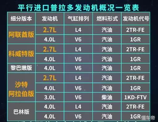 中东霸道普拉多,霸道普拉多中东版2.7改装