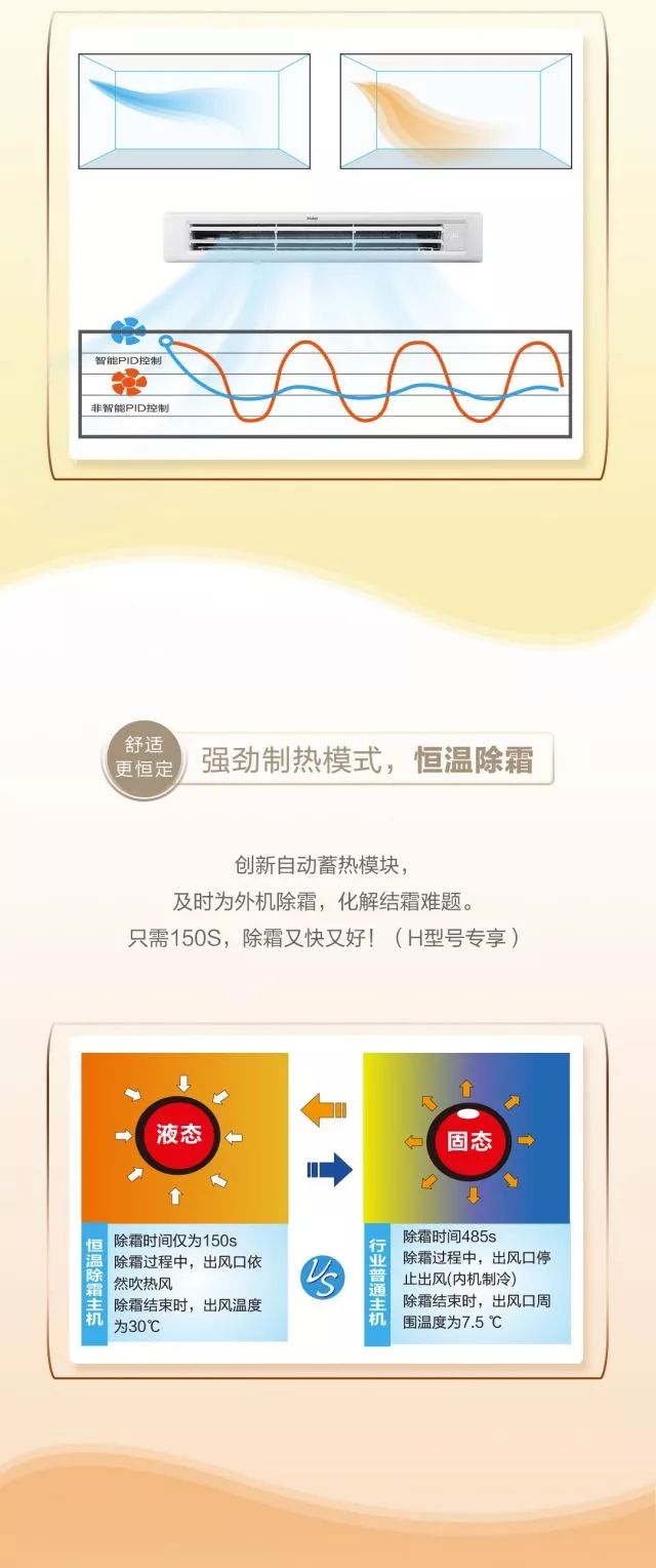 海尔高端家用中央空调,家用中央空调推荐海尔中央空调