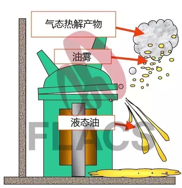 变压器为什么会发生火灾,变压器为什么老是爆炸
