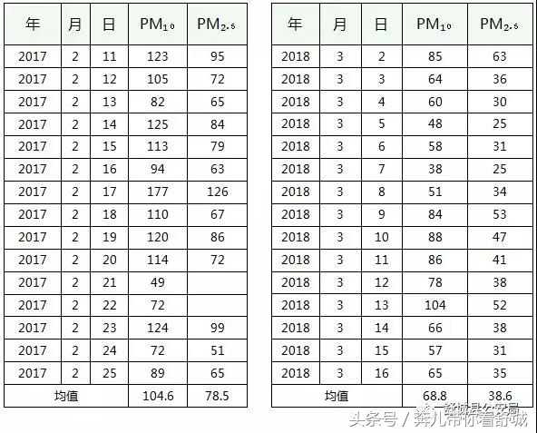 2022全年舒城县空气质量,舒城县环境怎么样