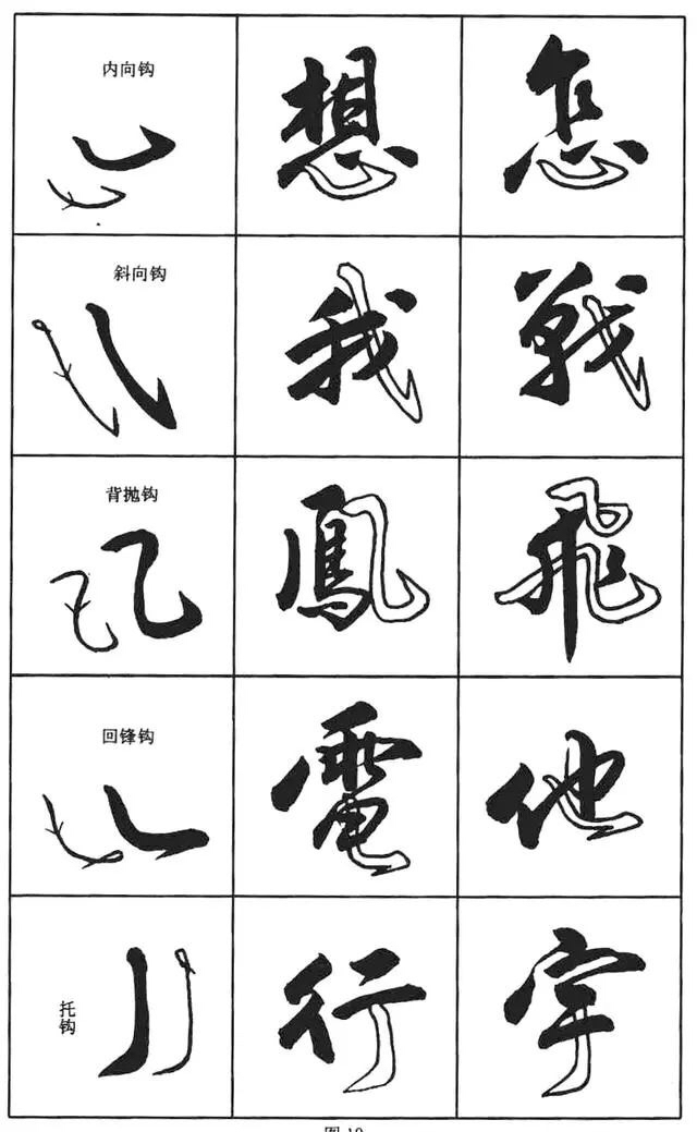 行书入门基本笔画硬笔田英章,钢笔字行书基本笔画写法