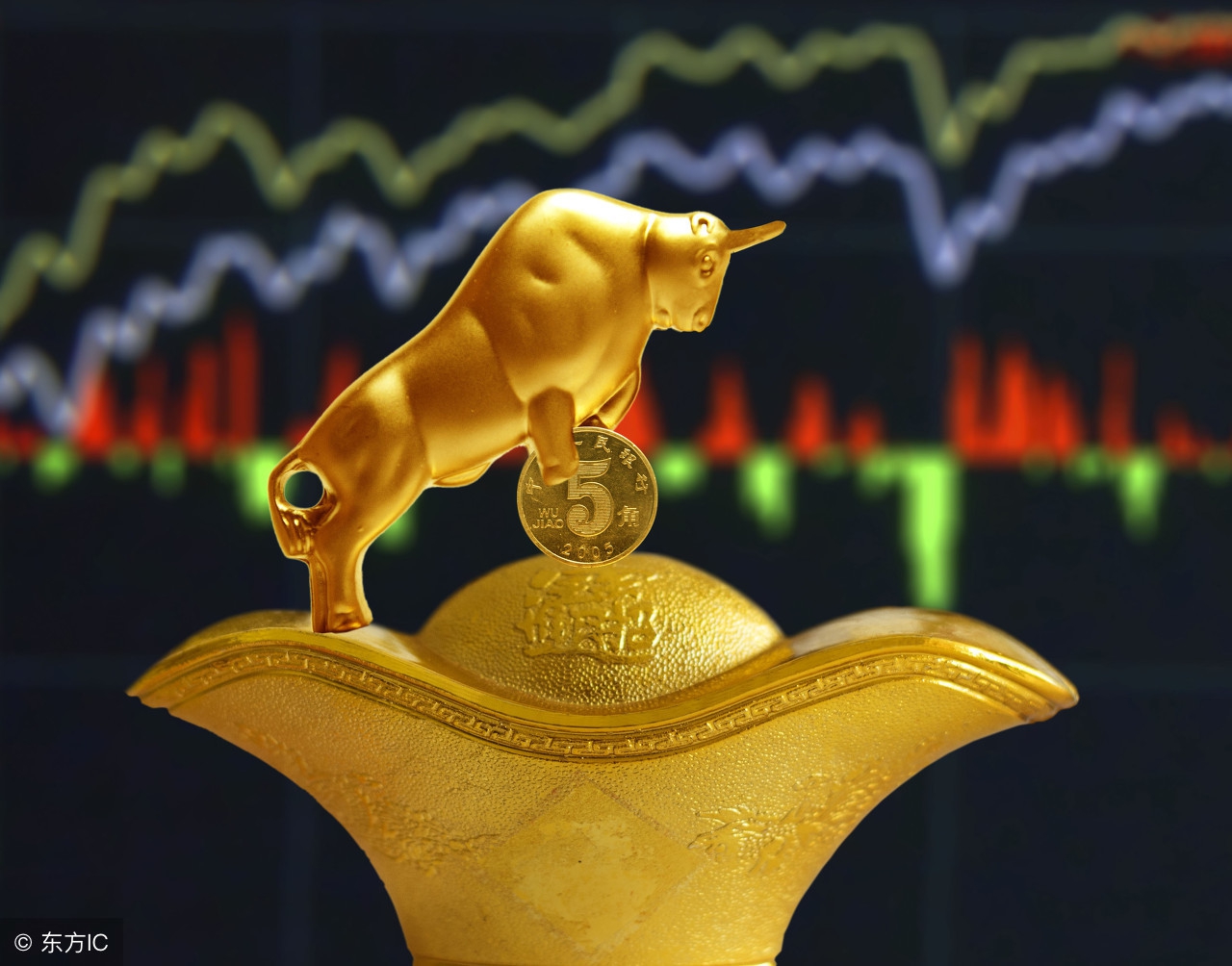 期货交易五大定律,期货十条纪律