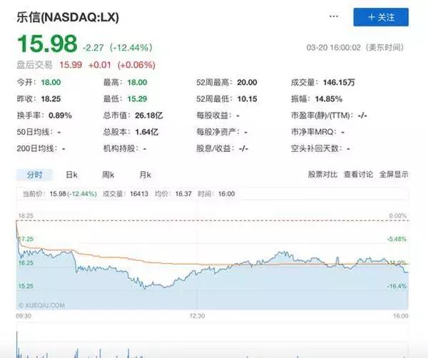 高利贷起家的趣店、乐信，在资本市场迎来寒冬，它们该何去何从？