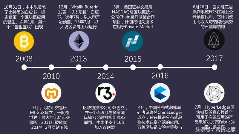 区块链生态技术,区块链技术架构安全吗