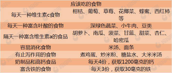 孕期拉肚子会不会影响宝宝发育,孕期拉肚子对胎儿有什么影响