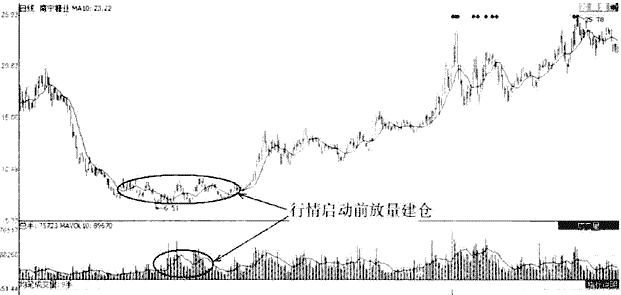 中国股市秘密揭秘,中国股市真实事件