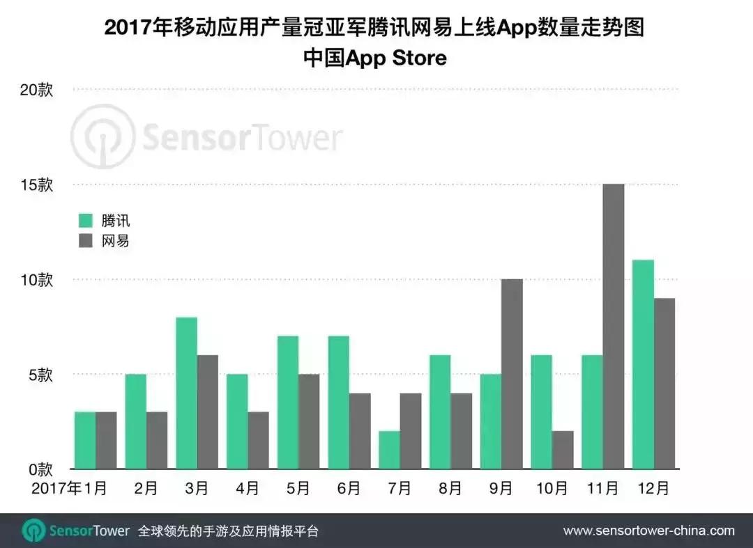 2018-2019腾讯手游,进击的q版游戏
