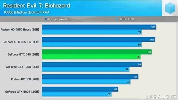 gtx680和1060哪个好,gtx680是哪一年的