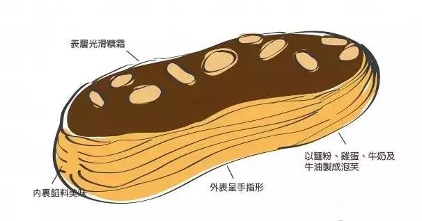 百年历史,五秒落胃!号称甜品界的“少女小拳拳”风靡而来!