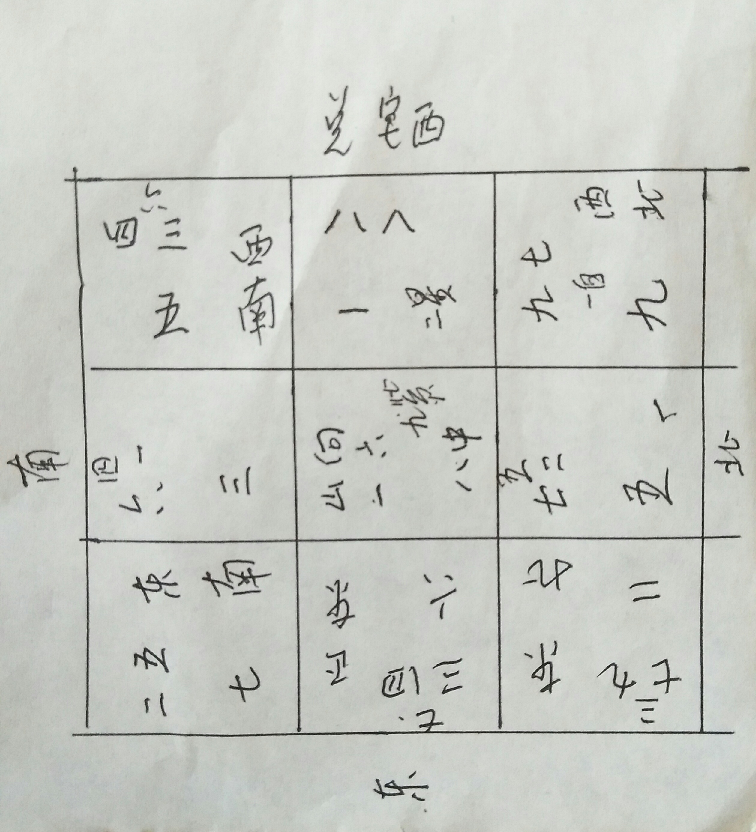 关于风水学的阳宅真假论说！脚疼的根源是旺水和铺水？