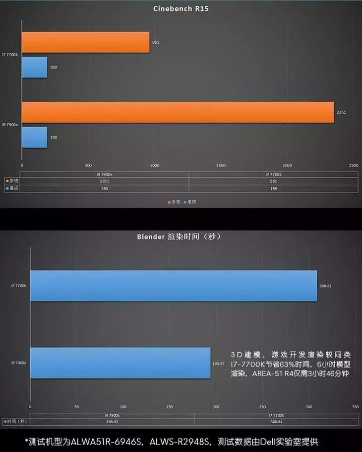 发现异形骇客,代号ALIENWAREAREA-51