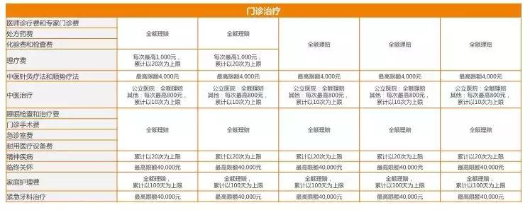 目前最好的高端医疗险,msn高端医疗险