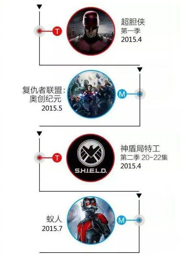 漫威复联电影观影顺序表图,复联3片段回顾漫威