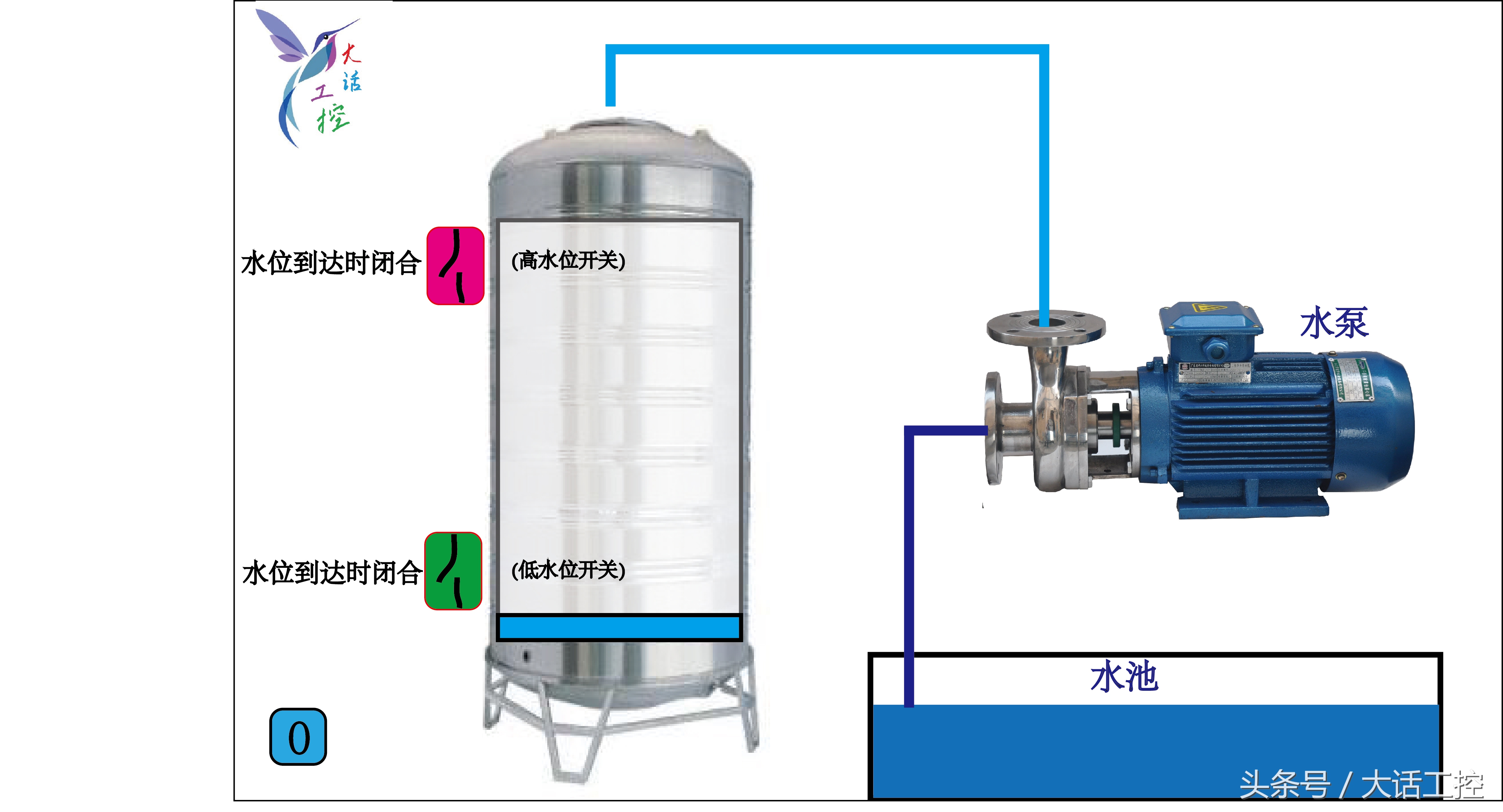 电气自动化plc自学免费教程,电气及plc入门自学视频