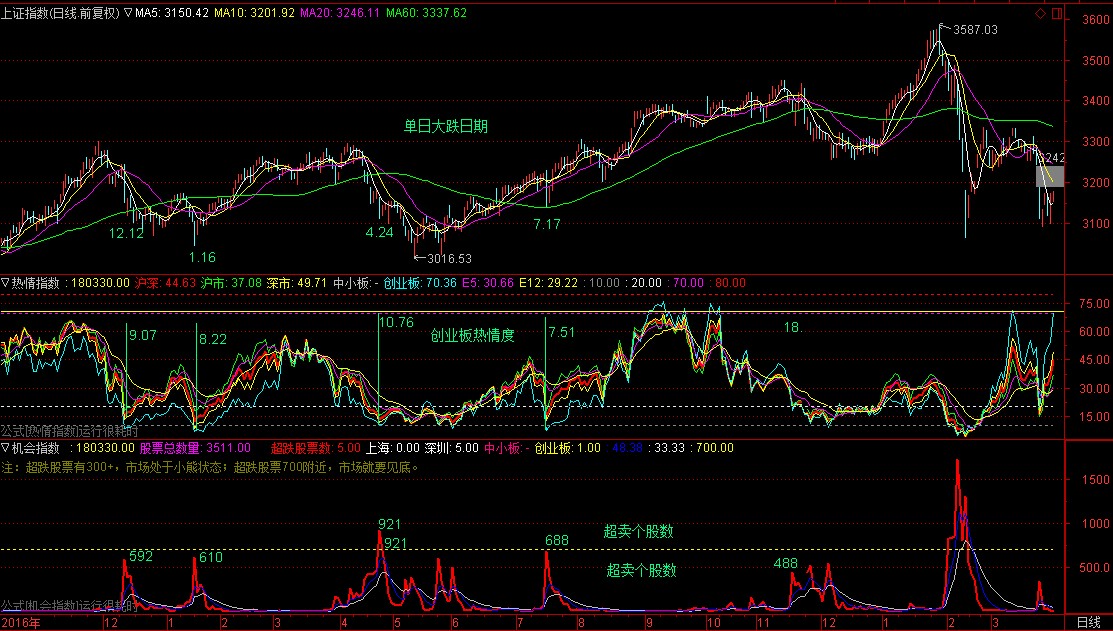 下周策略股池重点,下周策略大盘分析