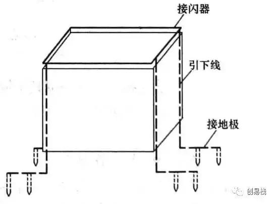 接地的基本概念和作用,接地的目的及工作原理是什么