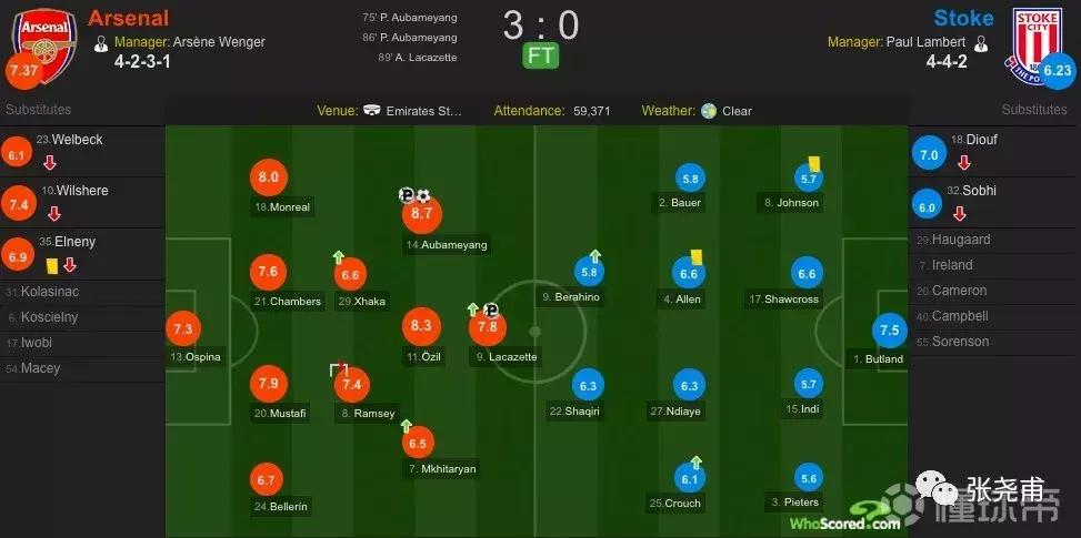 复盘枪手的真实原因,复盘曼城5-0阿森纳枪手