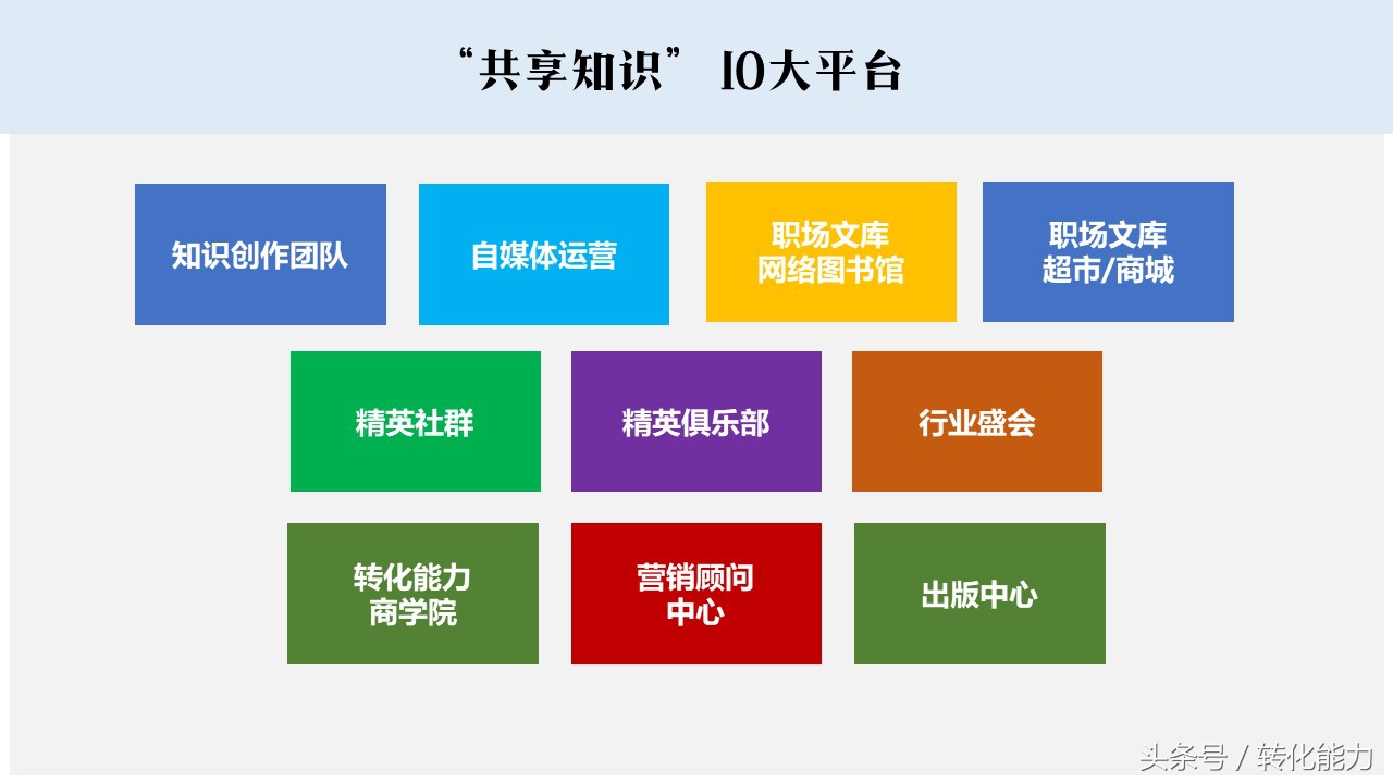 职场营销人福利首个“共享知识”平台建立-营销文库等欢迎您加入