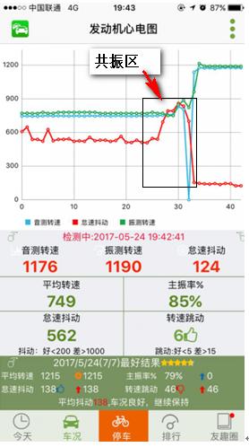 烦人的车内共振终于解决了，没想到这么简单