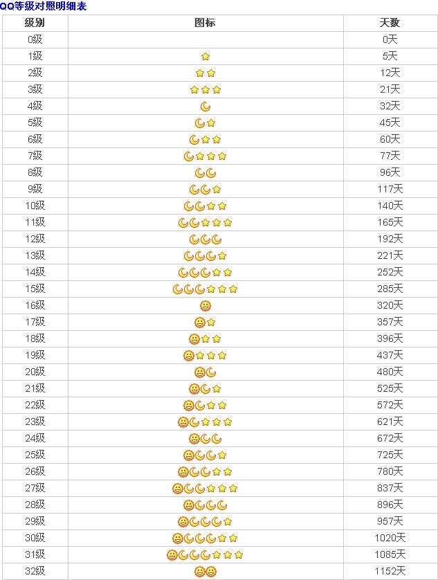 qq陪伴你有多长时间,qq陪伴了我们多少年了
