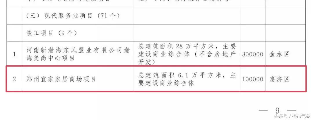 郑州宜家11月,郑州宜家两周年