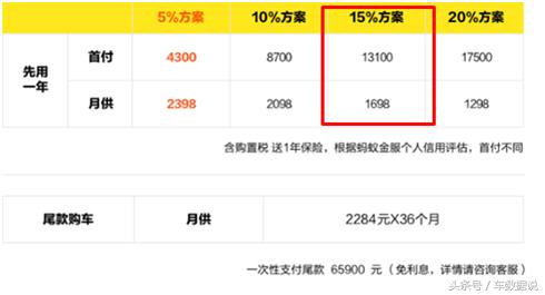 以租代购分期购车真实感受,汽车分期购车靠谱吗
