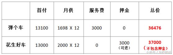 以租代购分期购车,新车零首付分期购车平台可靠吗
