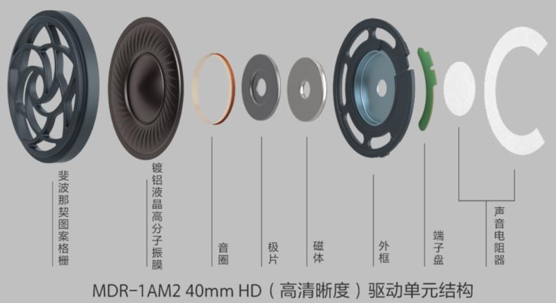 索尼耳机1a系列哪款好,索尼1a