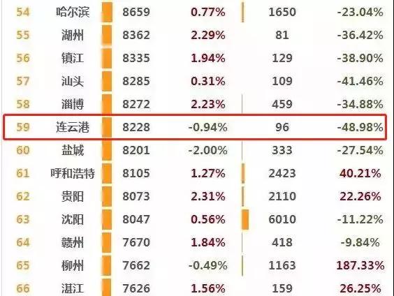 连云港墟沟各小区最新房价一览表,连云港博威江南明珠苑二手房房价