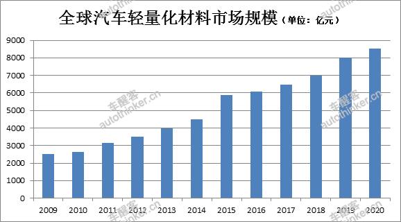 极简速析：忠旺一汽全铝“车身+底盘”客车完成路试