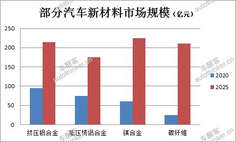 极简速析：忠旺一汽全铝“车身+底盘”客车完成路试