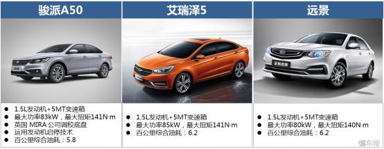 骏派A50和绅宝D50对比,a级家轿怎么选