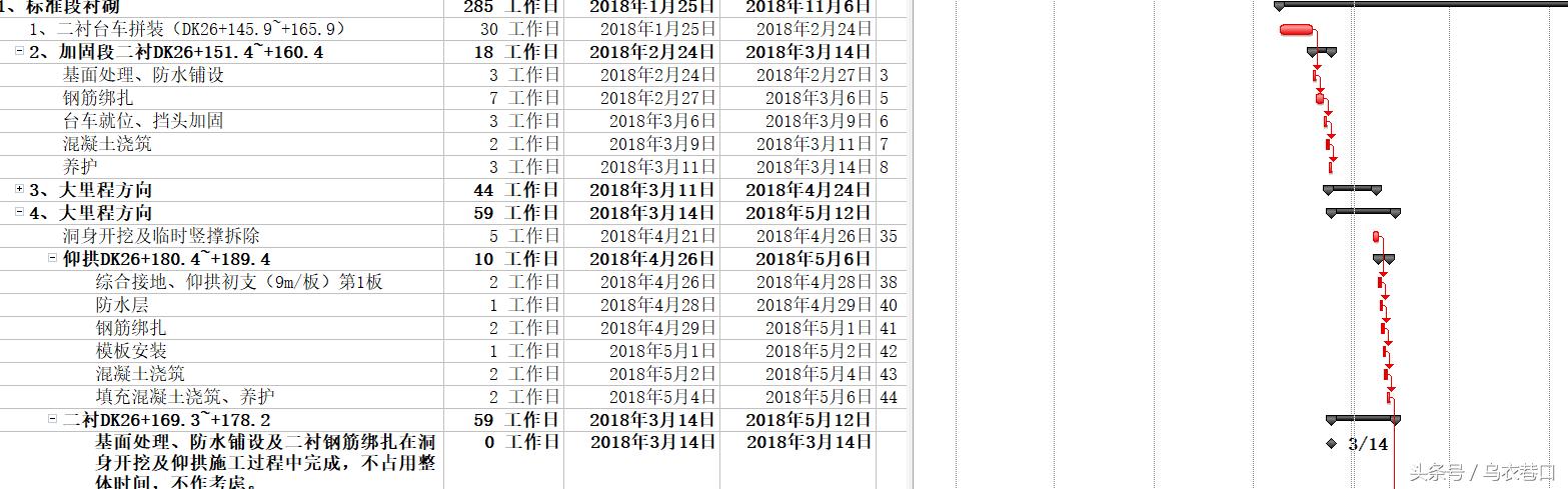 工程进度横道图用excel做,excel施工横道图自动生成制作