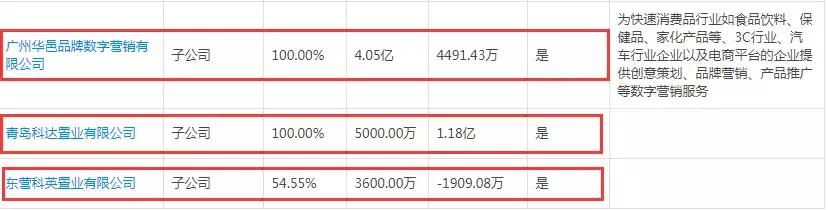 靠文案管理市值，科达股份这次玩起了媒体入口+研究院+产业基金