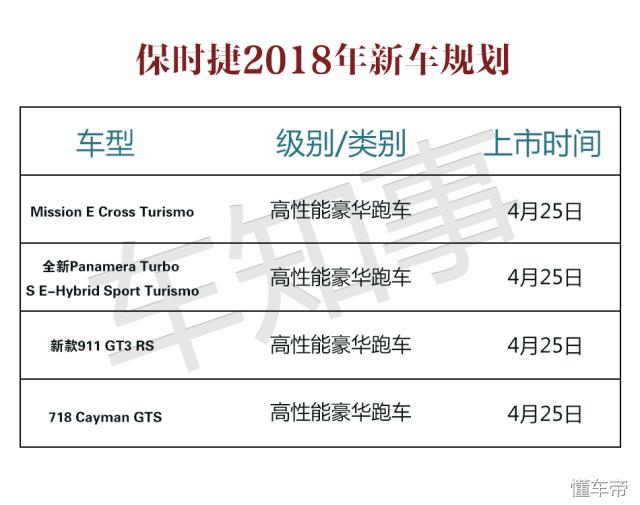保时捷全新推出小轿跑,保时捷推出亲民款轿跑