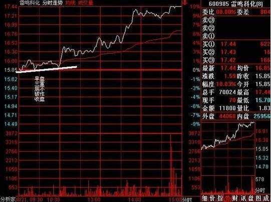 一文看懂庄家操纵股价,一文看懂期货盘口