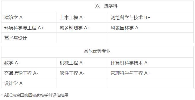 同济金融学专业,同济大学金融专硕前景怎么样