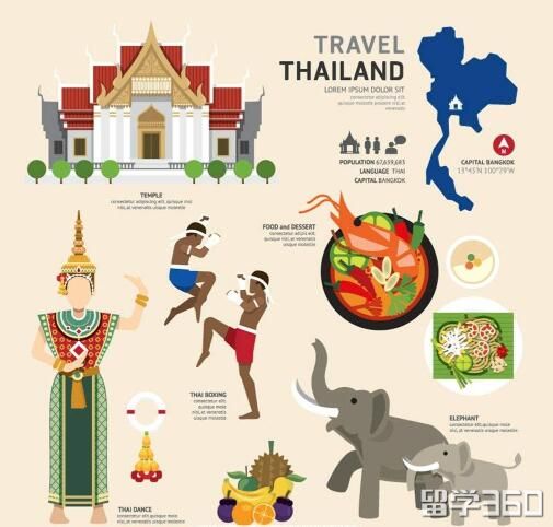 泰国留学有什么问题,泰国芭提雅治安如何