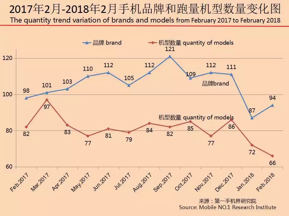 最新手机市场分析,6月中国市场手机出货排名