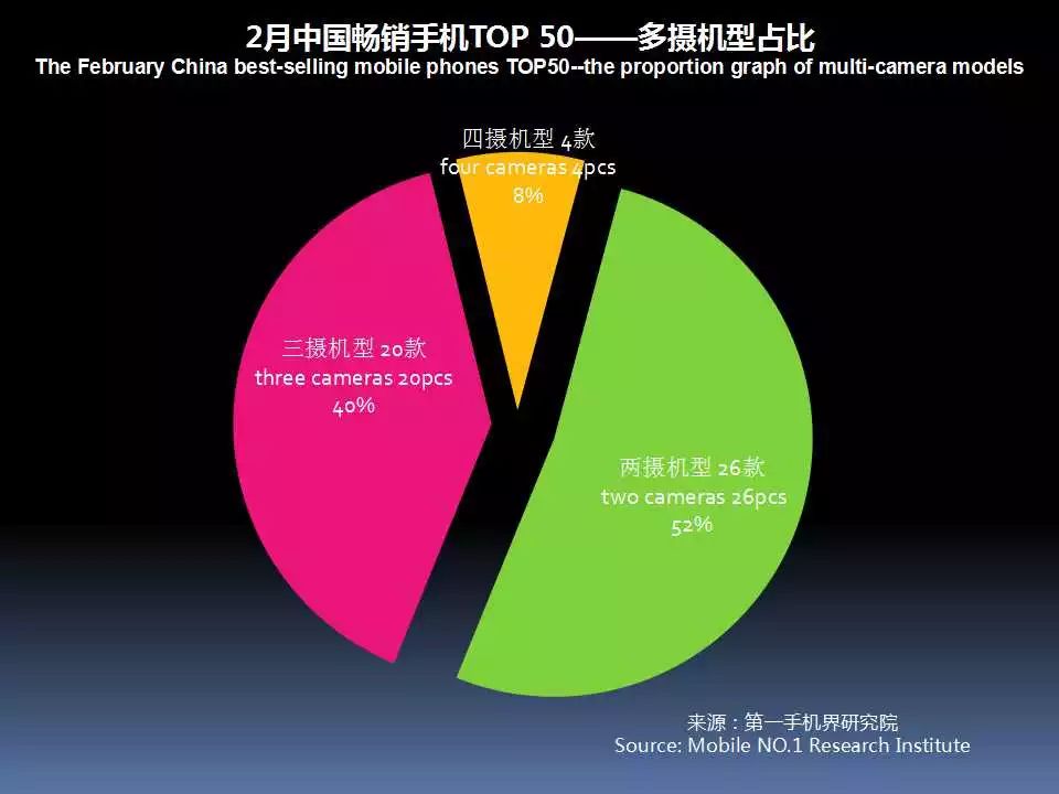 最新手机市场分析,6月中国市场手机出货排名