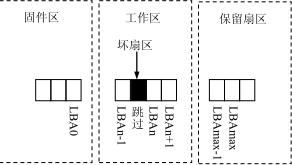 电脑硬盘故障什么症状,硬盘常见故障维修详解