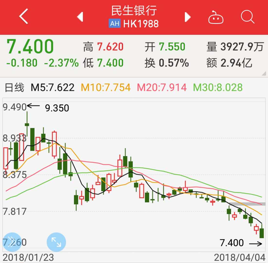 什么利好刺激了股市反弹,民生银行后市如何操作