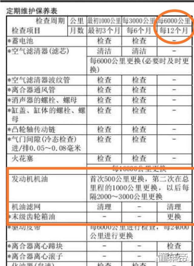 踏板摩托车磨合期多久换一次机油,新摩托车磨合期多少公里换机油