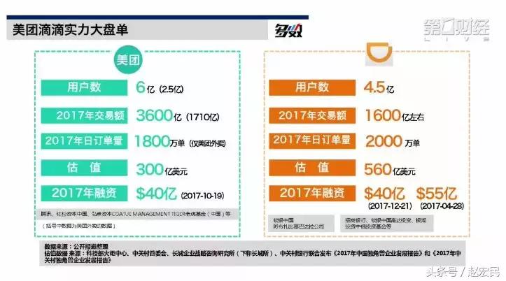 美团vs滴滴最新消息,滴滴外卖vs美团打车