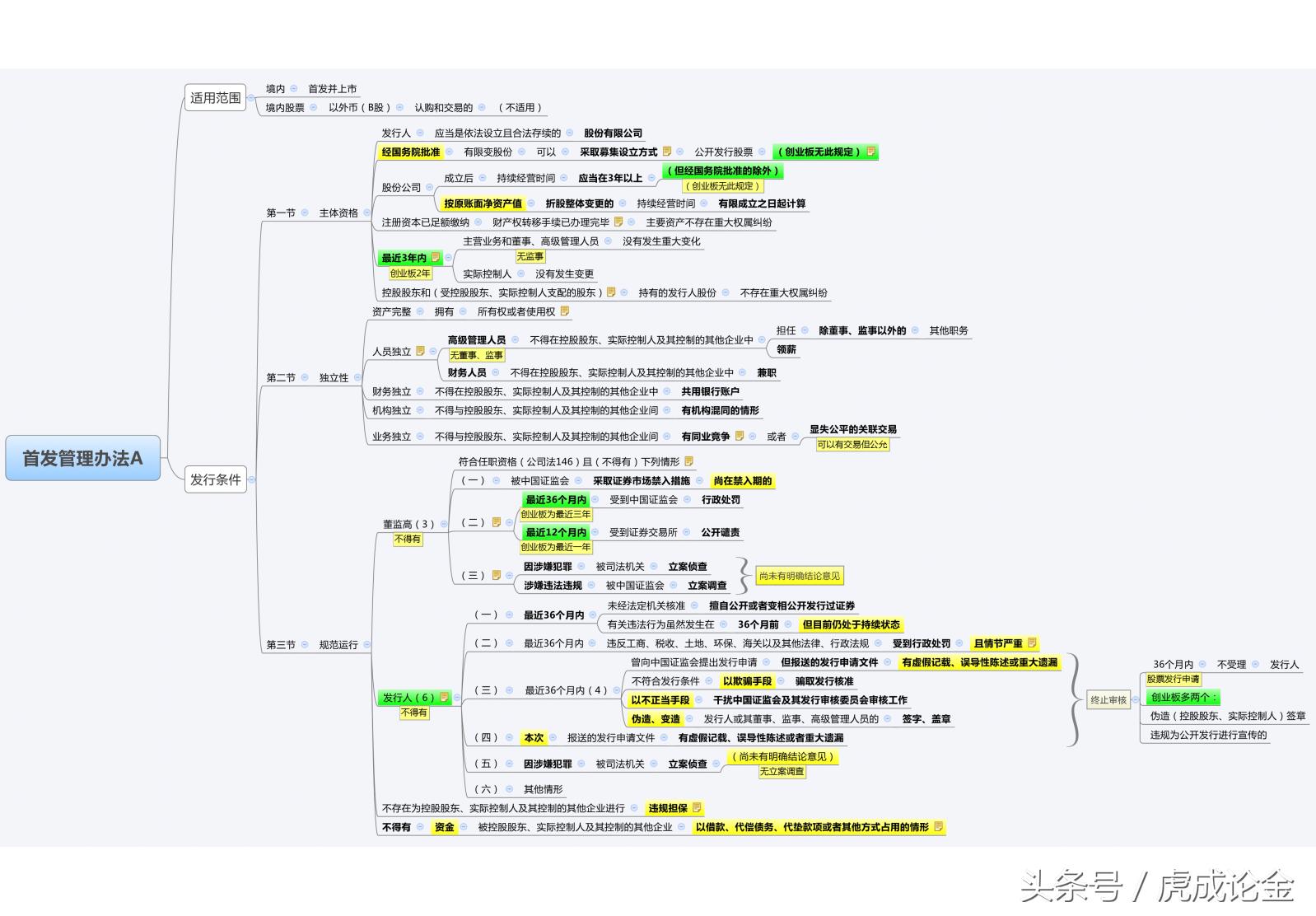 ipo上市流程和a股有什么区别,ipo那些事a股篇